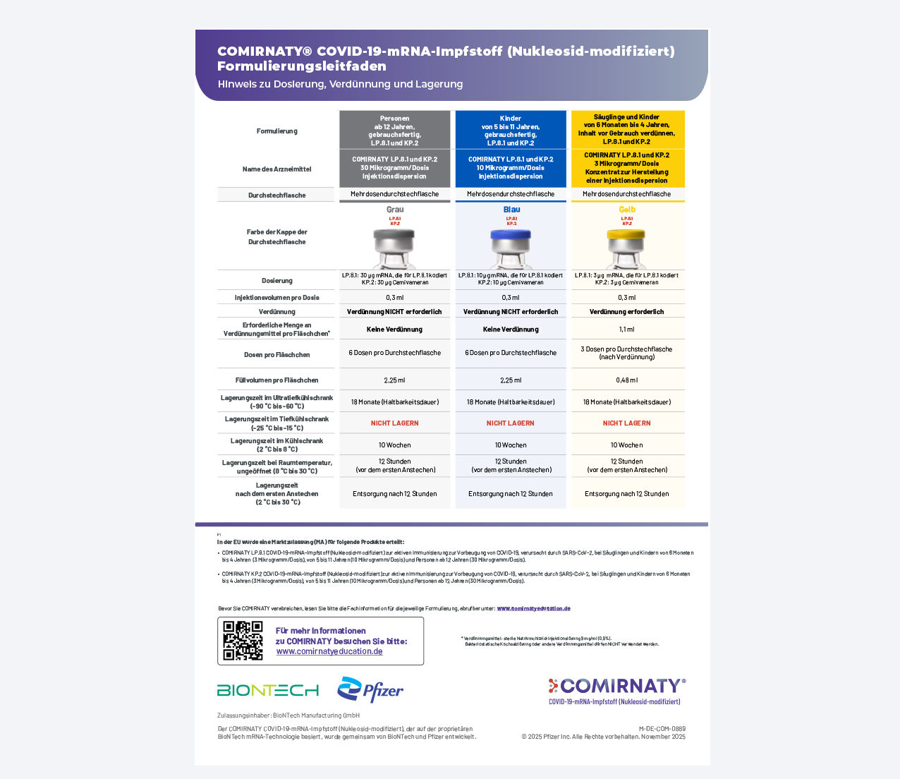 Verkleinerte Abbildung der Tabelle für  die Anleitung zur Impfstoff Dosierung